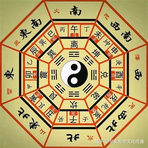 八字五行看個性|免費八字算命、排盤及命盤解說，分析一生的命運